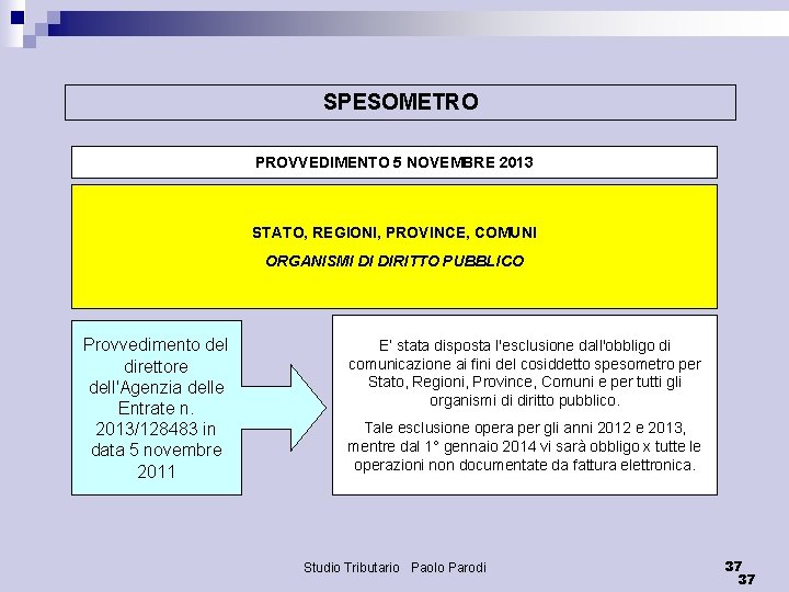 SPESOMETRO PROVVEDIMENTO 5 NOVEMBRE 2013 STATO, REGIONI, PROVINCE, COMUNI ORGANISMI DI DIRITTO PUBBLICO Provvedimento