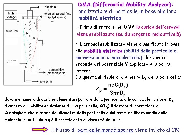 DMA (Differential Mobility Analyzer): analizzatore di particelle in base alla loro mobilità elettrica •