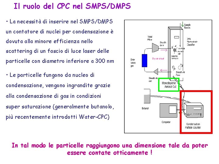 Il ruolo del CPC nel SMPS/DMPS • La necessità di inserire nel SMPS/DMPS un