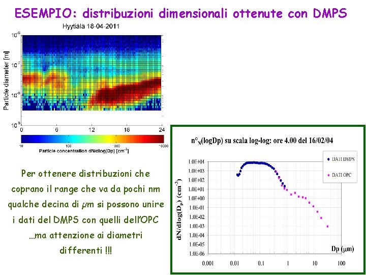 ESEMPIO: distribuzioni dimensionali ottenute con DMPS Per ottenere distribuzioni che coprano il range che