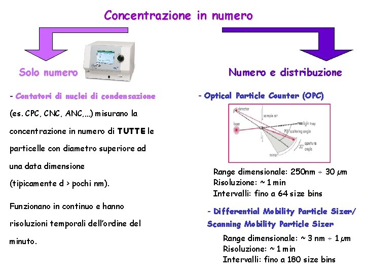 Concentrazione in numero Solo numero - Contatori di nuclei di condensazione Numero e distribuzione