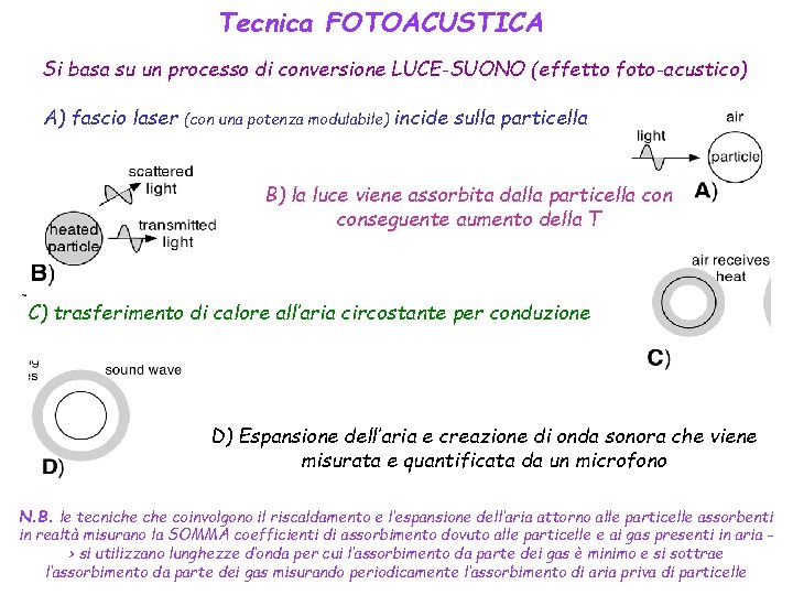 Tecnica FOTOACUSTICA Si basa su un processo di conversione LUCE-SUONO (effetto foto-acustico) A) fascio