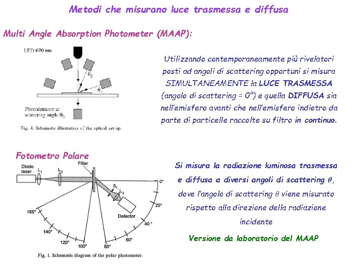 Metodi che misurano luce trasmessa e diffusa Multi Angle Absorption Photometer (MAAP): Utilizzando contemporaneamente