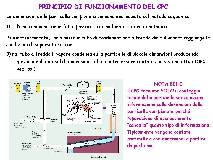 PRINCIPIO DI FUNZIONAMENTO DEL CPC Le dimensioni delle particelle campionate vengono accresciute col metodo