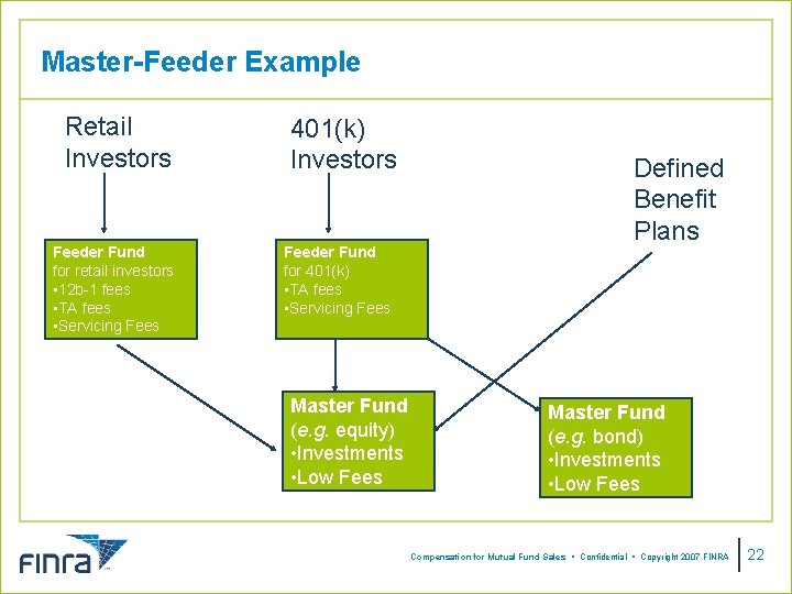 Master-Feeder Example Retail Investors Feeder Fund for retail investors • 12 b-1 fees •