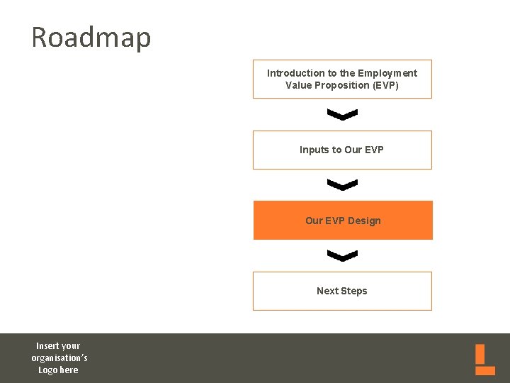 Roadmap Introduction to the Employment Value Proposition (EVP) Inputs to Our EVP Design Next