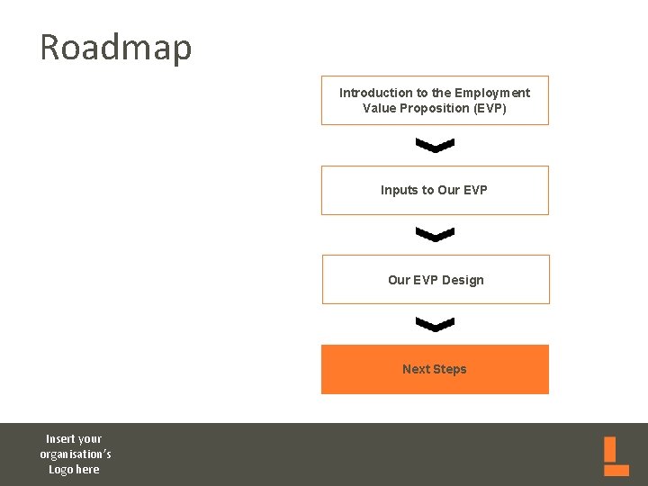 Roadmap Introduction to the Employment Value Proposition (EVP) Inputs to Our EVP Design Next