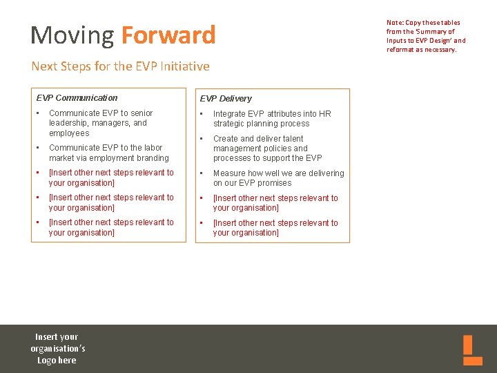Moving Forward Next Steps for the EVP Initiative EVP Communication EVP Delivery • Communicate