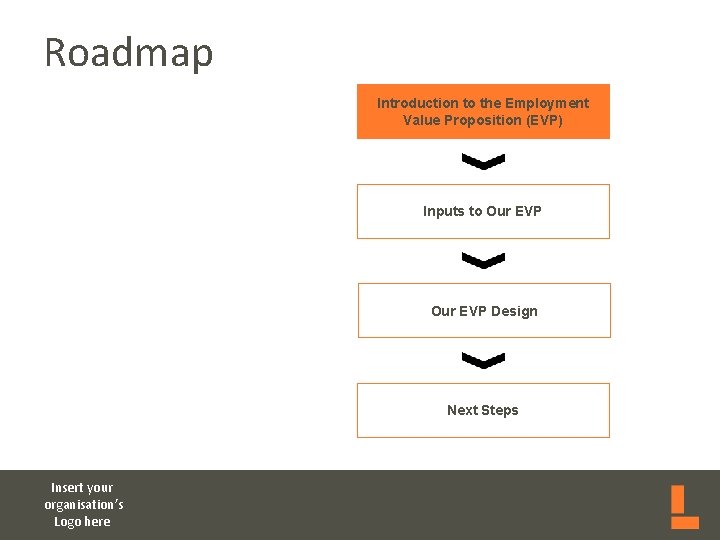 Roadmap Introduction to the Employment Value Proposition (EVP) Inputs to Our EVP Design Next