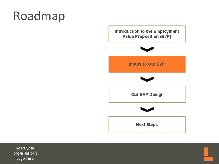 Roadmap Introduction to the Employment Value Proposition (EVP) Inputs to Our EVP Design Next