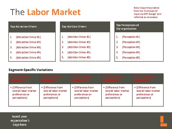 The Labor Market Note: Copy these tables from the ‘Summary of Inputs to EVP