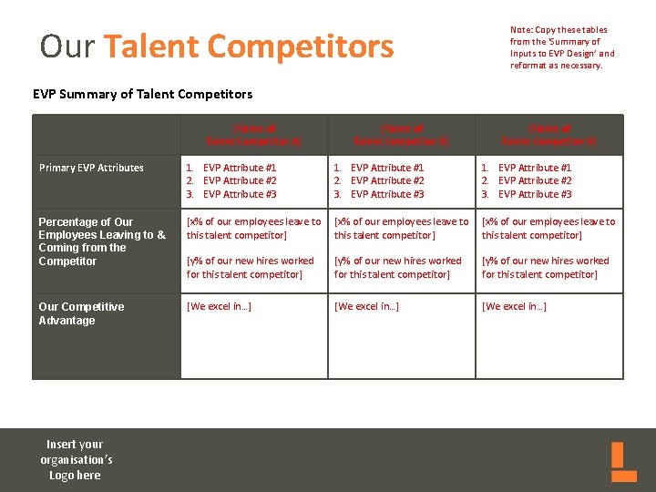 Our Talent Competitors Note: Copy these tables from the ‘Summary of Inputs to EVP