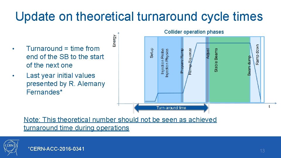 Update on theoretical turnaround cycle times Collider operation phases • • Turnaround = time