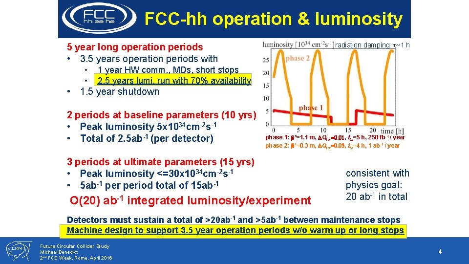 FCC-hh operation & luminosity radiation damping: t~1 h 5 year long operation periods •