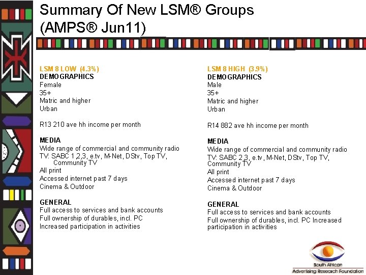 Summary Of New LSM® Groups (AMPS® Jun 11) LSM 8 LOW (4. 3%) DEMOGRAPHICS