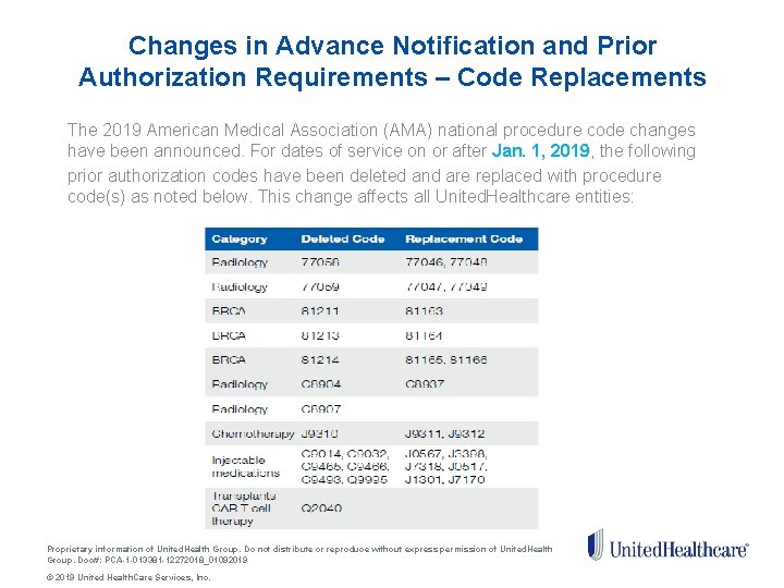 Changes in Advance Notification and Prior Authorization Requirements – Code Replacements The 2019 American Changes in Advance Notification and Prior Authorization Requirements – Code Replacements The 2019 American
