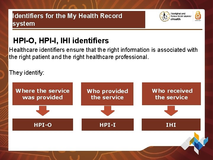 Identifiers for the My Health Record system HPI-O, HPI-I, IHI identifiers Healthcare identifiers ensure Identifiers for the My Health Record system HPI-O, HPI-I, IHI identifiers Healthcare identifiers ensure