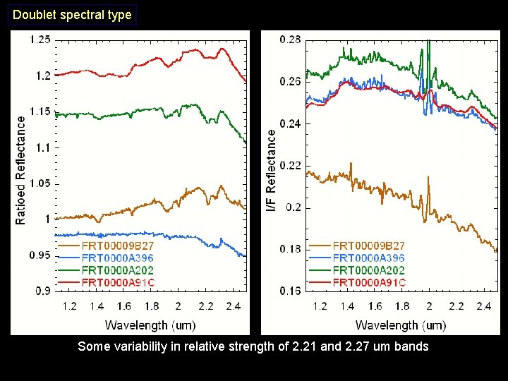 Doublet spectral type Some variability in relative strength of 2. 21 and 2. 27