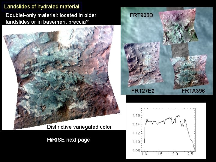 Landslides of hydrated material Doublet-only material: located in older landslides or in basement breccia?
