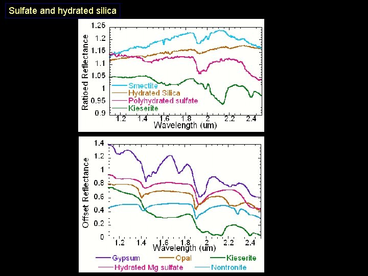 Sulfate and hydrated silica 