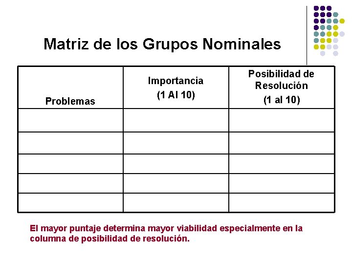 Matriz de los Grupos Nominales Problemas Importancia (1 Al 10) Posibilidad de Resolución (1