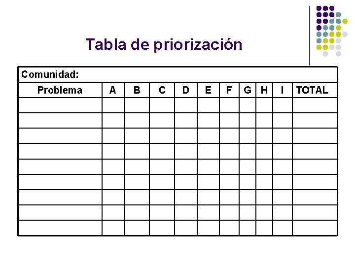 Tabla de priorización Comunidad: Problema A B C D E F G H I
