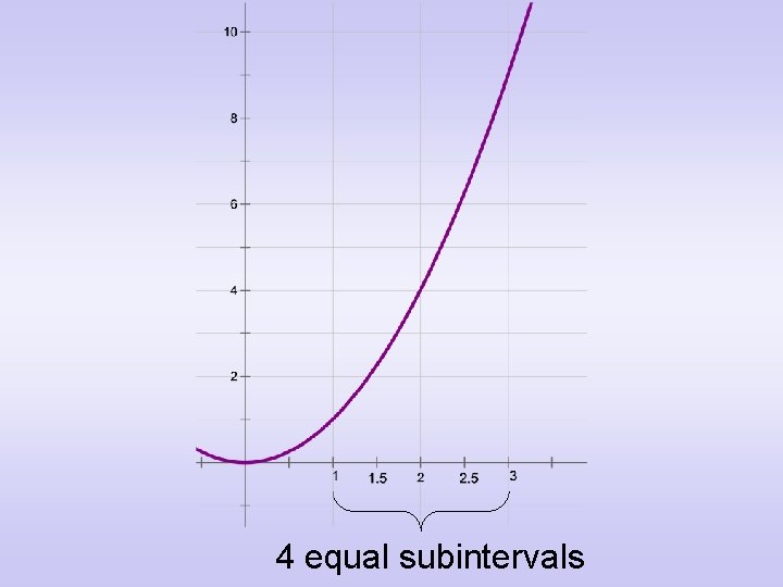 4 equal subintervals 
