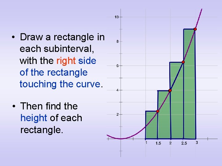  • Draw a rectangle in each subinterval, with the right side of the