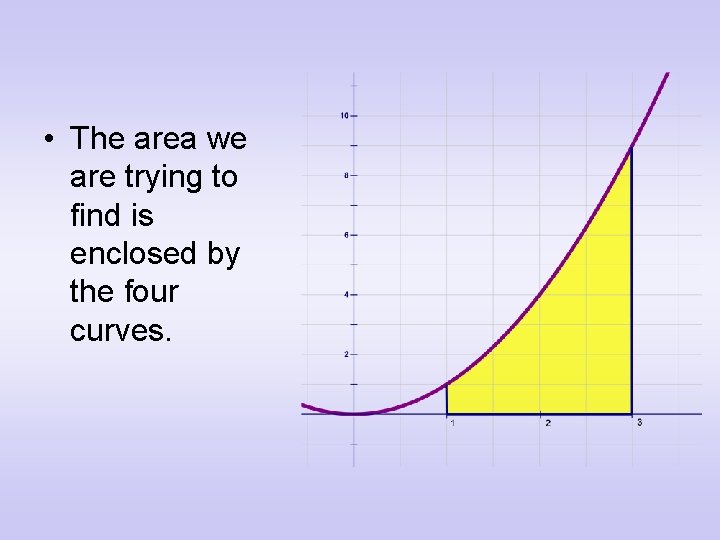  • The area we are trying to find is enclosed by the four