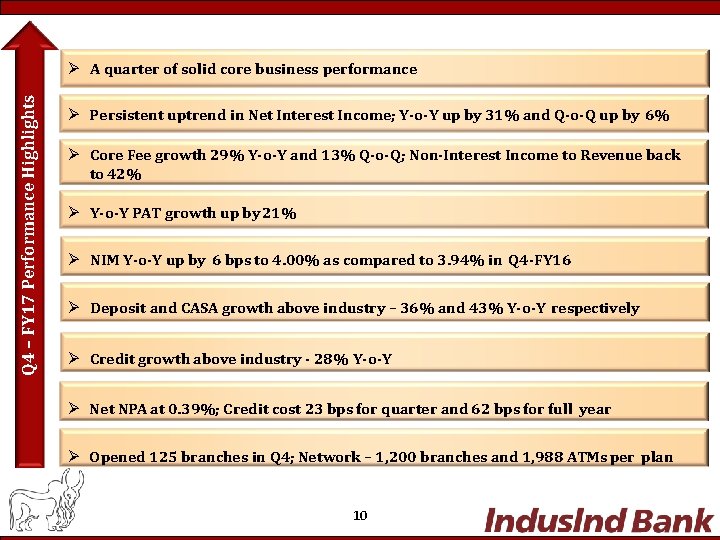 Q 4 – FY 17 Performance Highlights A quarter of solid core business performance