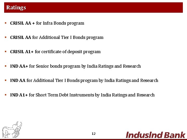 Ratings CRISIL AA + for Infra Bonds program CRISIL AA for Additional Tier I