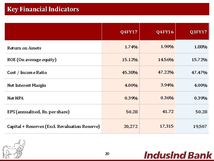 Key Financial Indicators Q 4 FY 17 Q 4 FY 16 Q 3 FY