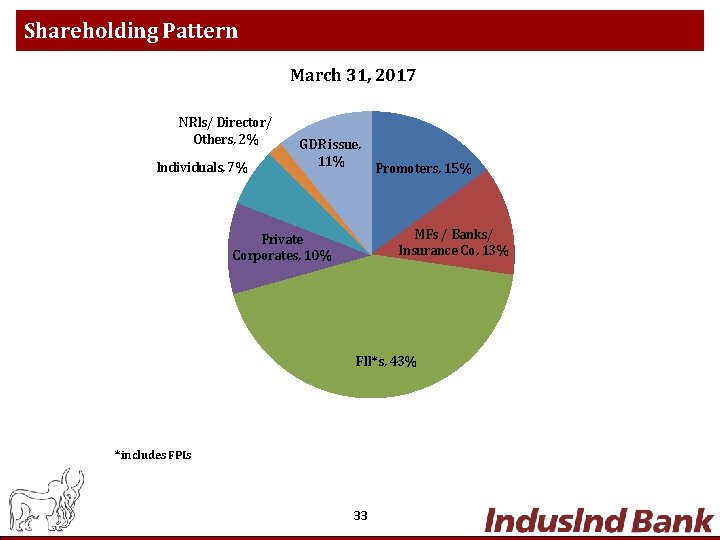 Shareholding Pattern March 31, 2017 NRIs/ Director/ Others, 2% Individuals, 7% GDR issue, 11%