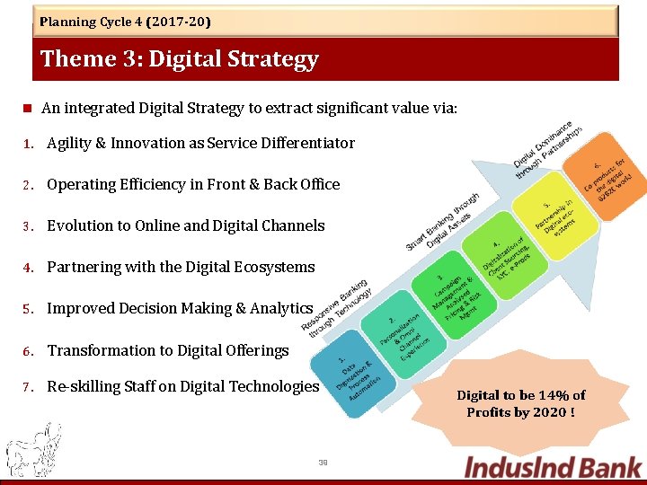 Planning Cycle 4 (2017 -20) Theme 3: Digital Strategy An integrated Digital Strategy to