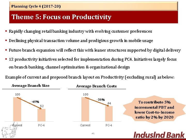 Planning Cycle 4 (2017 -20) Theme 5: Focus on Productivity Rapidly changing retail banking