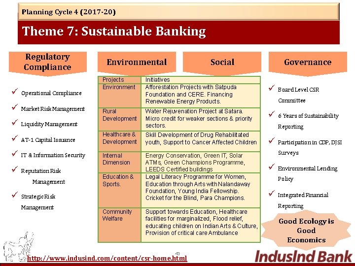 Planning Cycle 4 (2017 -20) Theme 7: Sustainable Banking Regulatory Compliance Operational Compliance Market