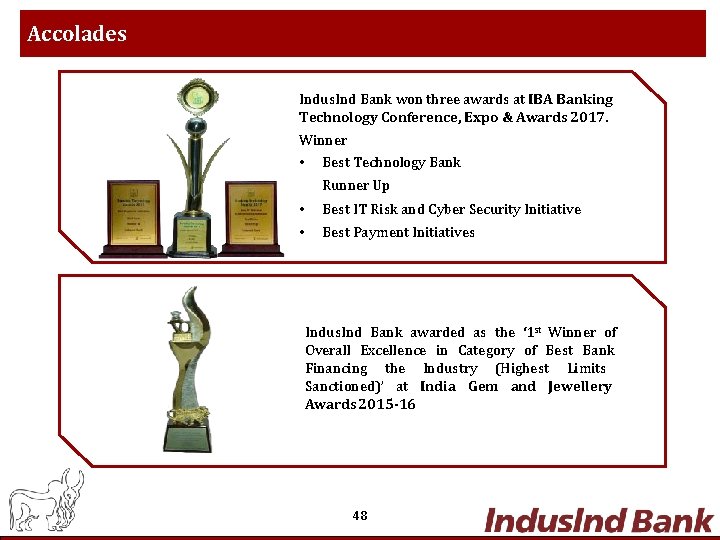 Accolades Indus. Ind Bank won three awards at IBA Banking Technology Conference, Expo &