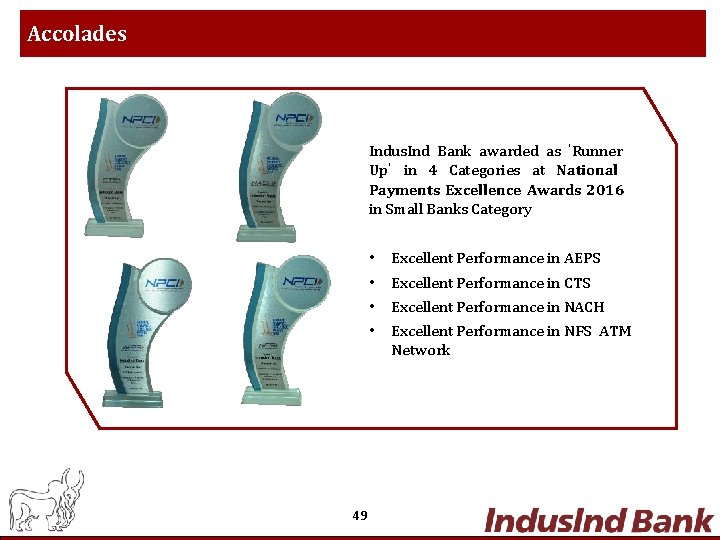 Accolades Indus. Ind Bank awarded as ‘Runner Up’ in 4 Categories at National Payments