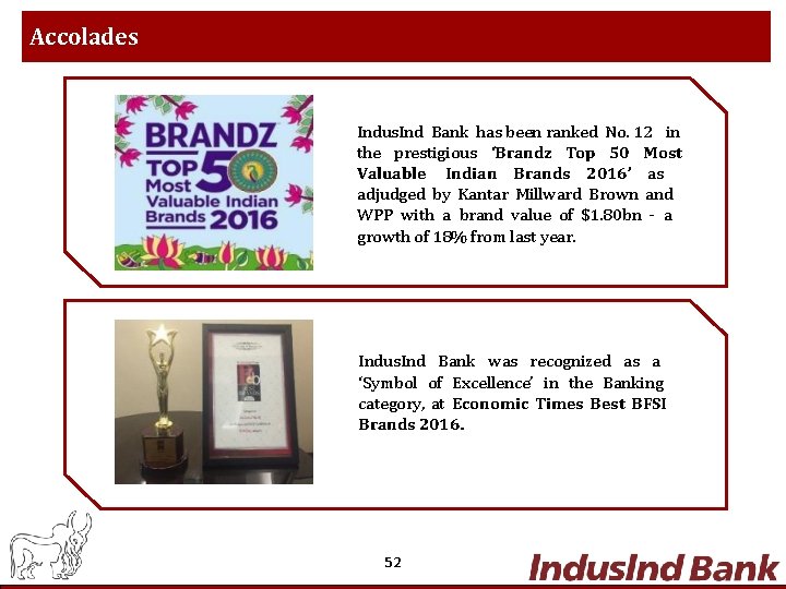 Accolades Indus. Ind Bank has been ranked No. 12 in the prestigious ‘Brandz Top