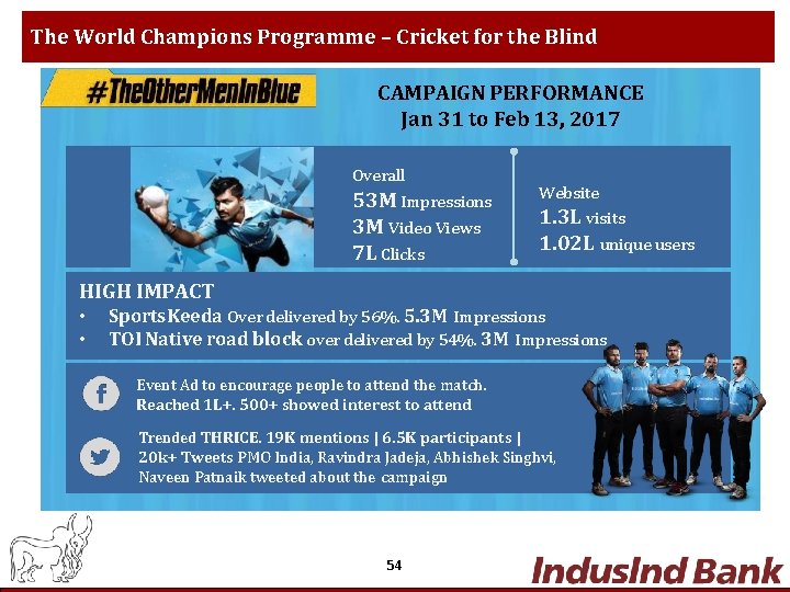 The World Champions Programme – Cricket for the Blind CAMPAIGN PERFORMANCE CAMPAIGN Jan 31