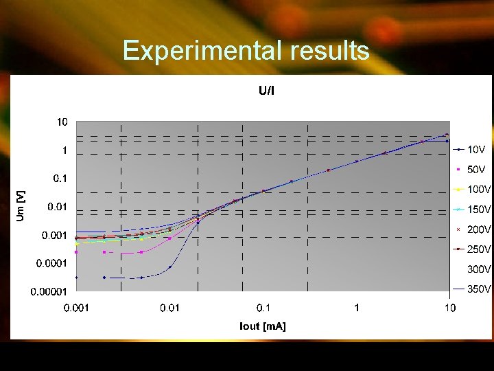 Experimental results 