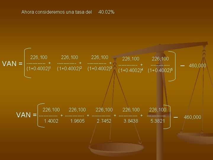 Ahora consideremos una tasa del 40. 02% 226, 100 VAN = ------ +1 (1+0.