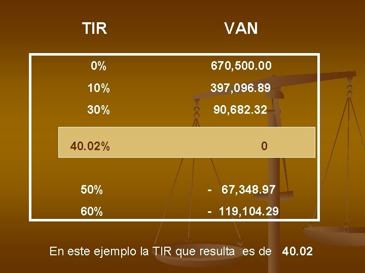 TIR VAN 0% 670, 500. 00 10% 397, 096. 89 30% 90, 682. 32