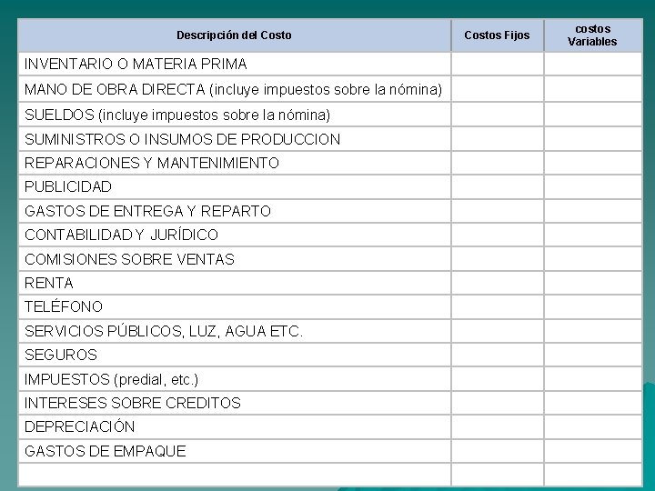 Descripción del Costos Fijos INVENTARIO O MATERIA PRIMA MANO DE OBRA DIRECTA (incluye impuestos