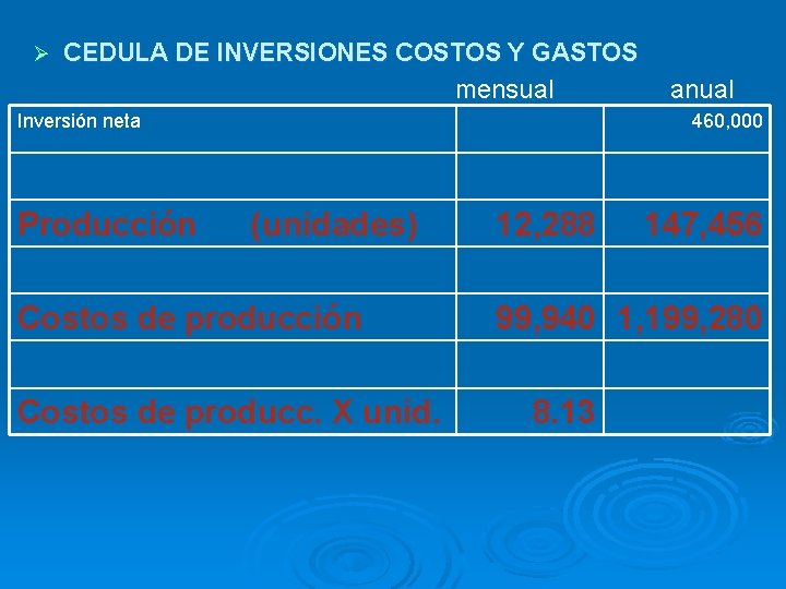 Ø CEDULA DE INVERSIONES COSTOS Y GASTOS mensual anual Inversión neta Producción 460, 000