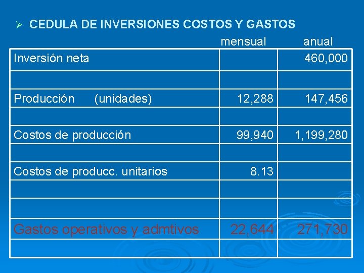 CEDULA DE INVERSIONES COSTOS Y GASTOS mensual anual Inversión neta 460, 000 Ø Producción
