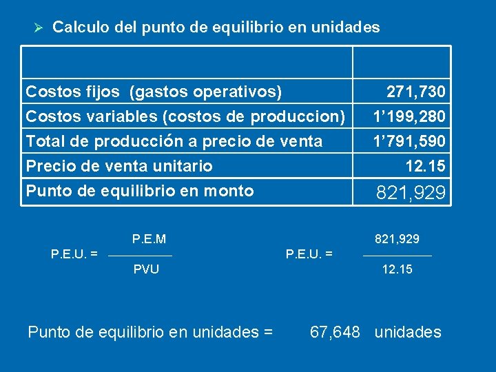 Ø Calculo del punto de equilibrio en unidades Costos fijos (gastos operativos) Costos variables