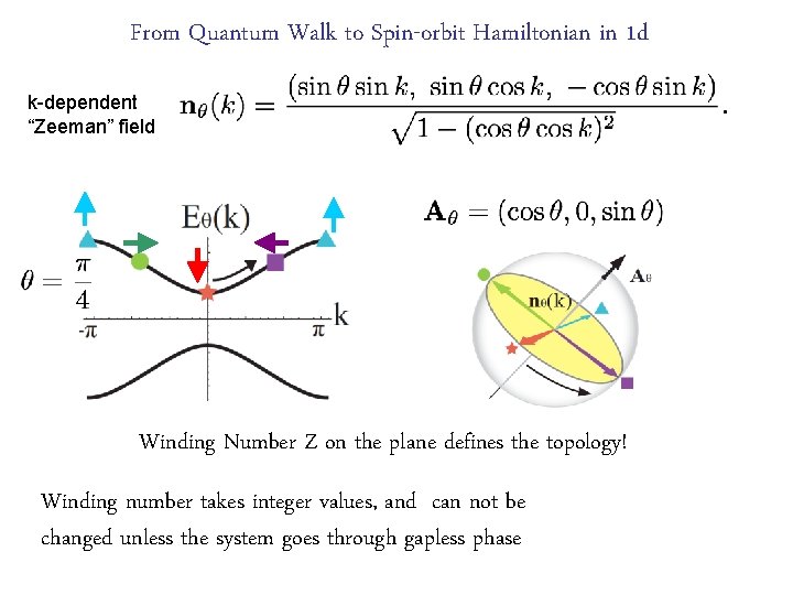 From Quantum Walk to Spin-orbit Hamiltonian in 1 d k-dependent “Zeeman” field Winding Number