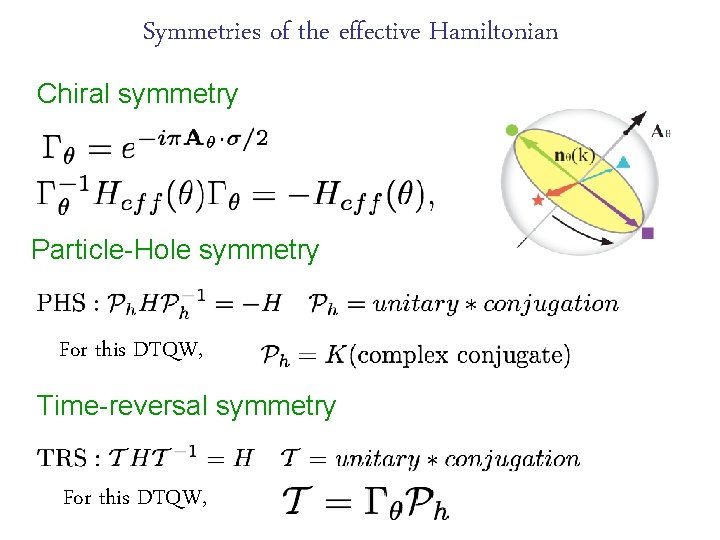 Symmetries of the effective Hamiltonian Chiral symmetry Particle-Hole symmetry For this DTQW, Time-reversal symmetry