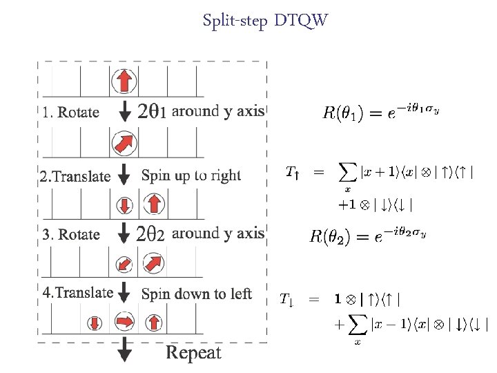Split-step DTQW 